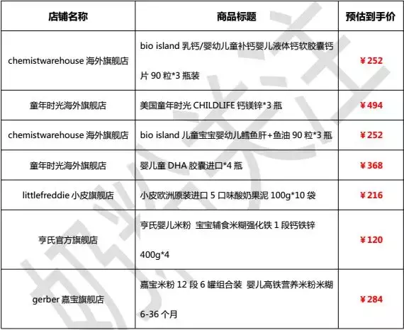 天猫双十一婴幼儿奶粉、辅食剁手指南，请注意查收！