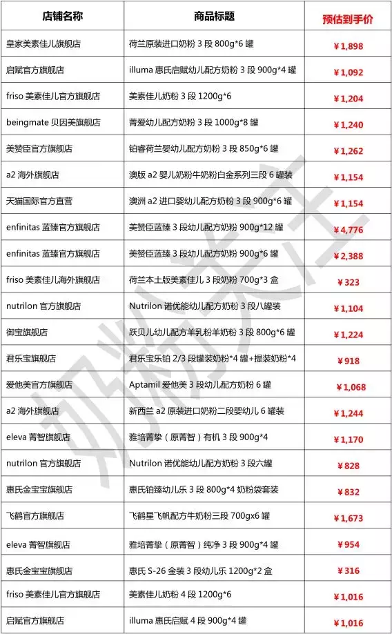 天猫双十一婴幼儿奶粉、辅食剁手指南，请注意查收！