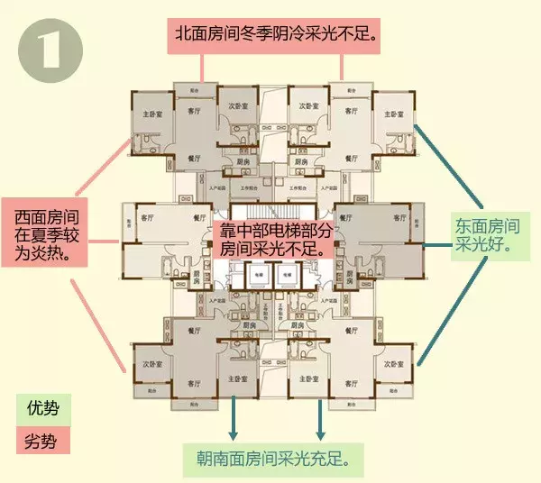 买房不会选？1-33层优劣势全分析！