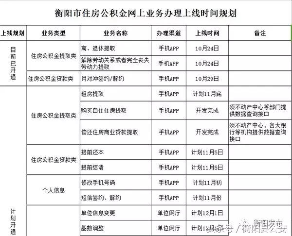 衡阳住房公积金查询,衡阳住房公积金查询个人账户查询