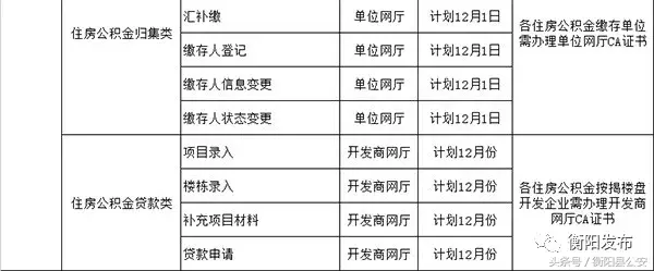 衡阳住房公积金查询,衡阳住房公积金查询个人账户查询