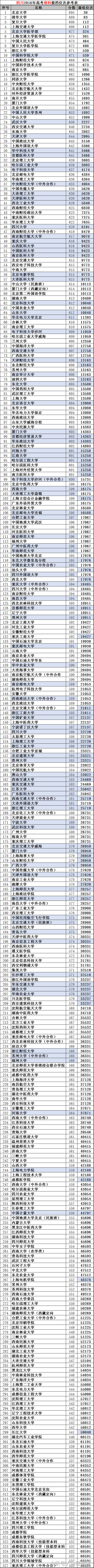 四川高考3年数据透视：中等生忌“顶格”报考，留余量最重要