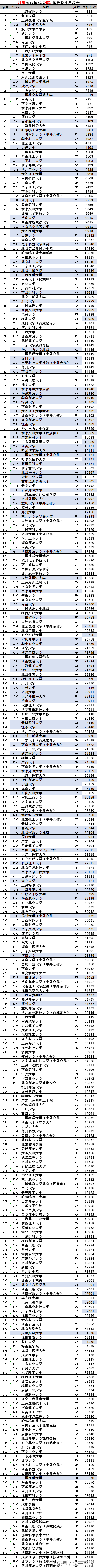 四川高考3年数据透视：中等生忌“顶格”报考，留余量最重要