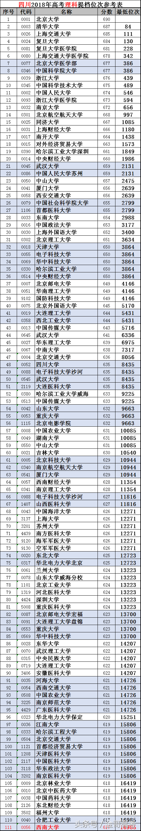 四川高考3年数据透视：中等生忌“顶格”报考，留余量最重要
