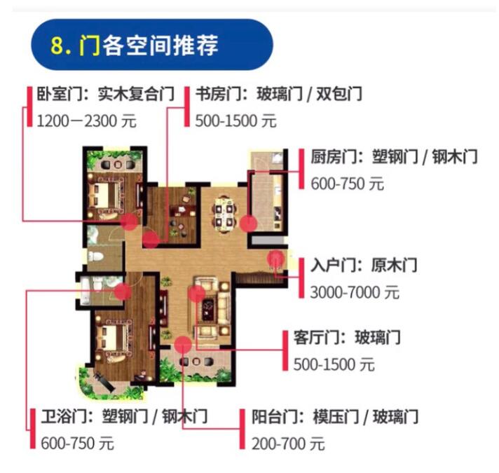 装修再穷也不能装毁了！这7大装修材料必须要买好的！附口碑品牌