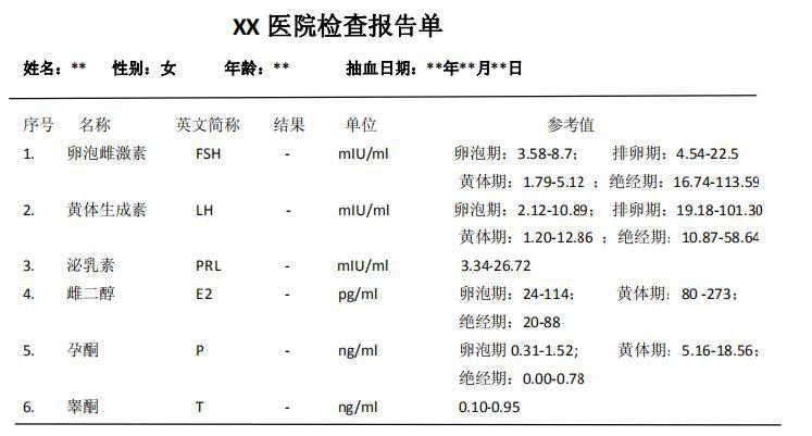 花几百块查的性激素六项，你都不知道有什么用？