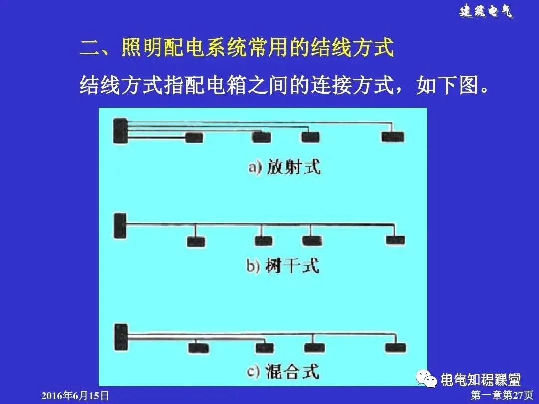 建筑强电和弱电的基础知识与识图（94页PPT详解）