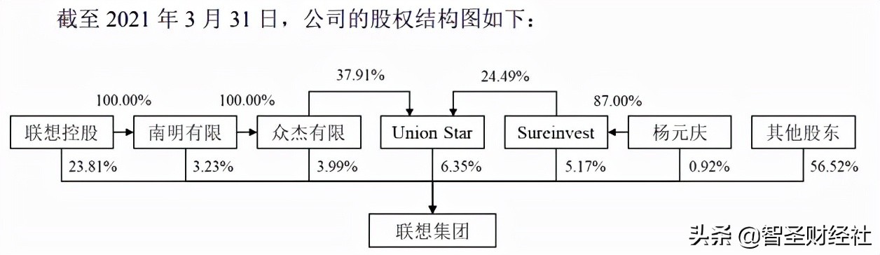 联想集团股权大起底：中科院的原始股份都花落到了谁家？