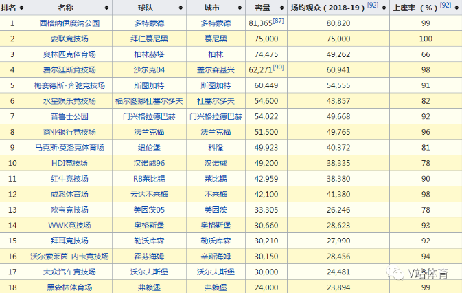 欧美德甲什么时候开始(全网介绍德甲最全的百科，目测10万字)