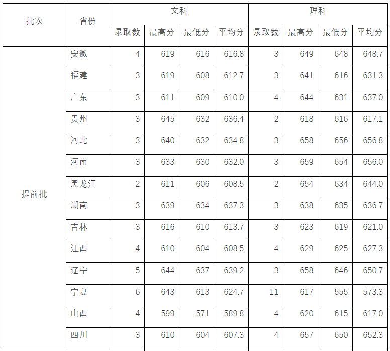 就在刚刚！2021年上海市高考分数线公布！