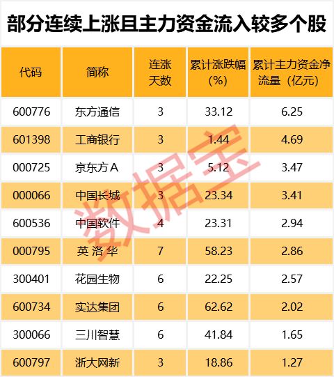 华荣股份股票成交额