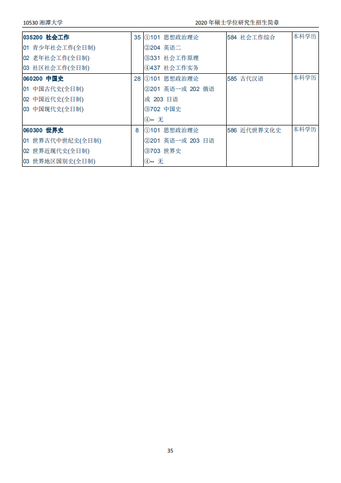 招2450人！湖南又一所高校出硕士招简