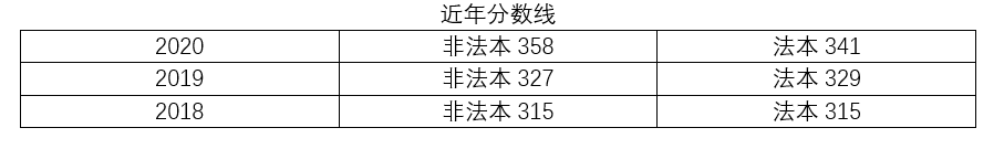 2021考研择校，东北区域知名法硕院校分析，总有一所是你心仪高校