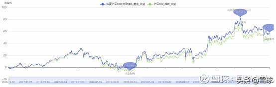 最全场内指数基金攻略！十分钟带你玩转ETF基金