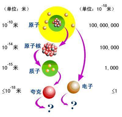 1纳米是多少米（盘点这些特殊的长度单位）