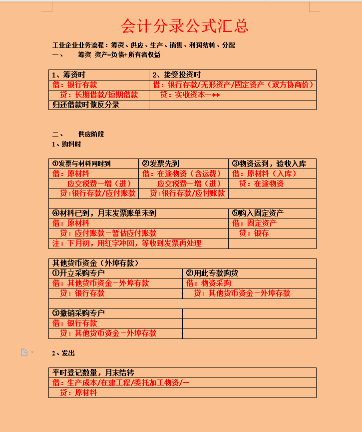 不会写会计分录？“鬼才”会计王姐汇总的330个会计分录，超实用