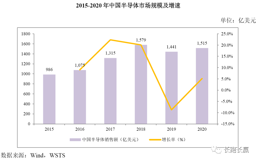 公司综述：比亚迪半导体