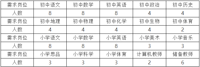有编制！河北全省教师招聘最新信息