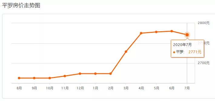 6月银川新房价涨幅全国第一!5市7月最新房价曝光!看你家是涨是跌?