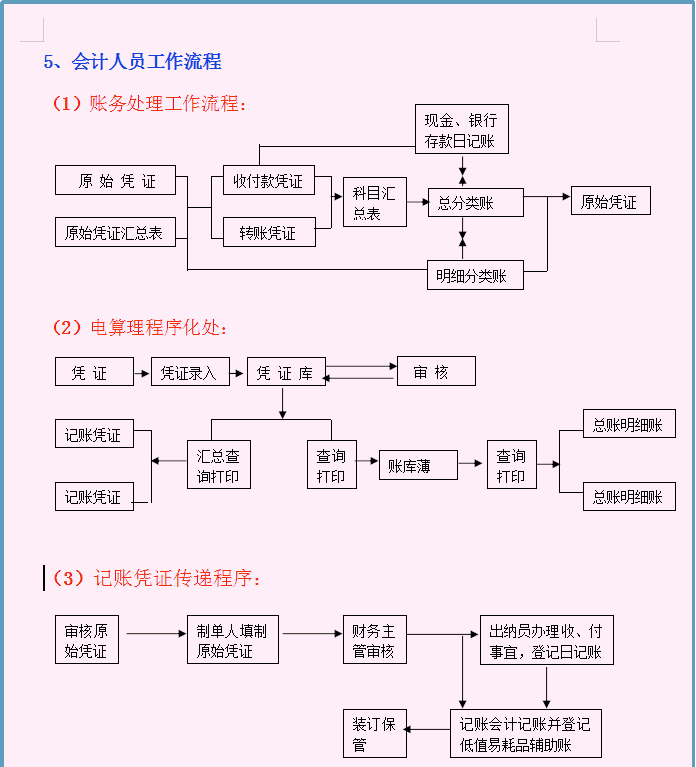 分享一套：财务部各岗位工作流程，8张流程图，内容清晰明了，赞