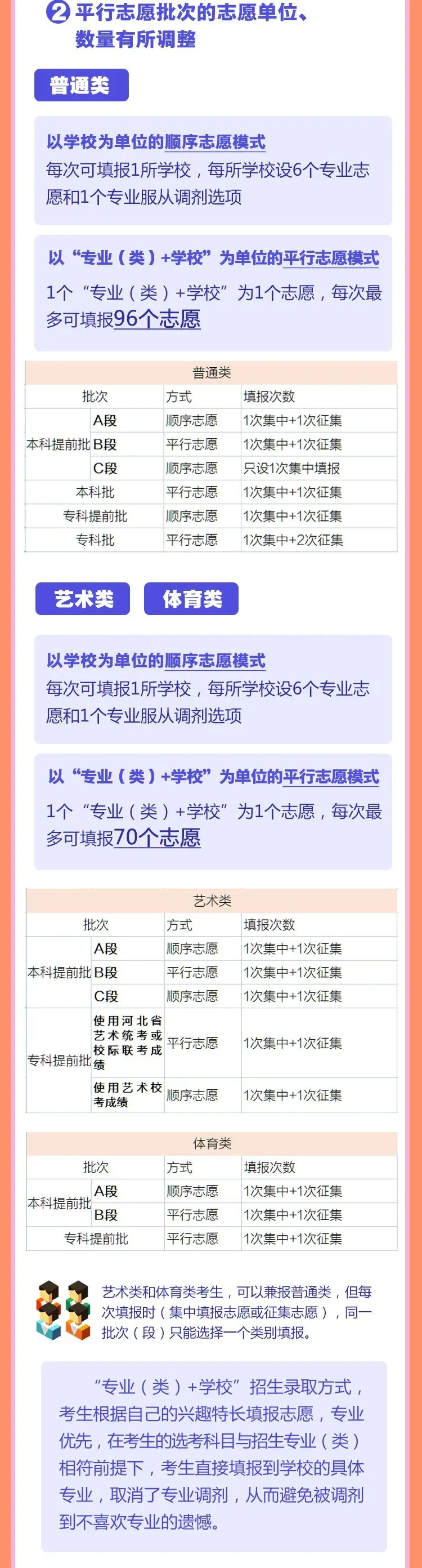 @邯郸考生 你想知道的高考信息 全在这里