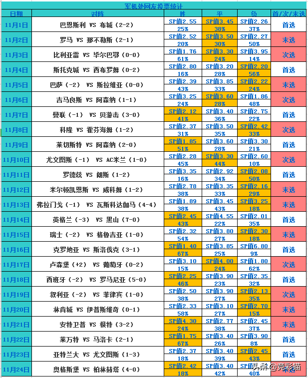 费拉拉是意甲哪个派系(聚焦意甲！军机处多维度关键情报带您看：费拉拉vs热那亚)