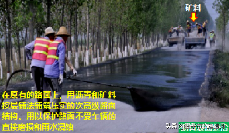 2022年一级建造师·市政实务图文材料·城镇道路分类与级别001集