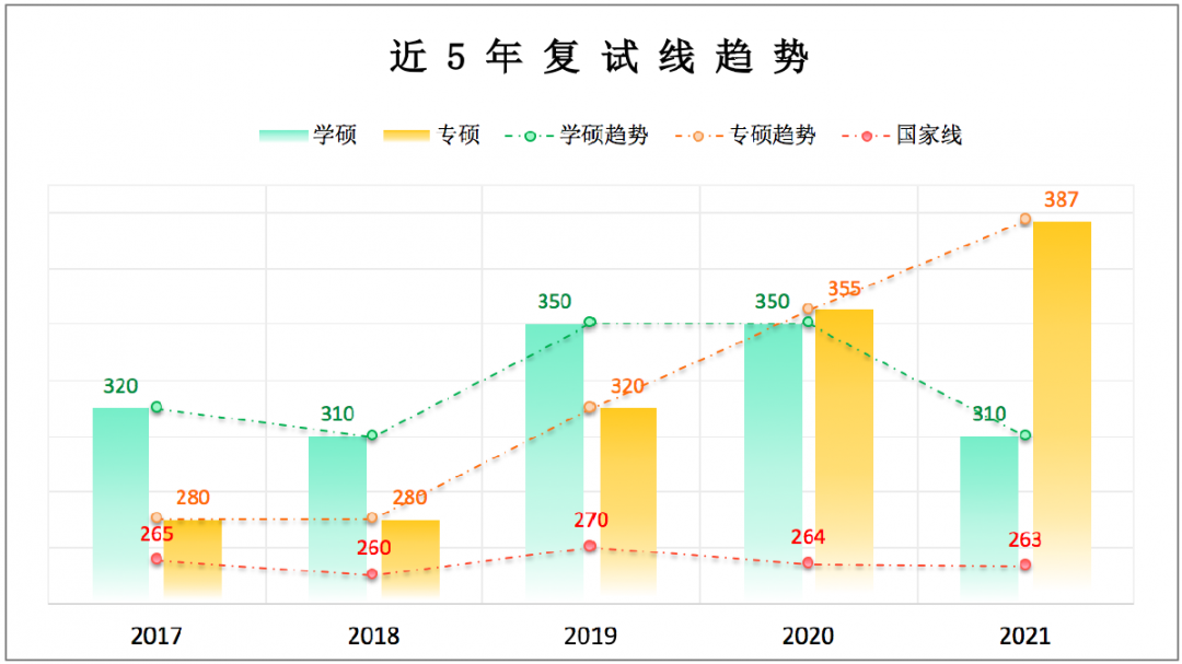 天府之国顶尖985！底蕴深厚，就业无忧，电气学硕310分就能上？