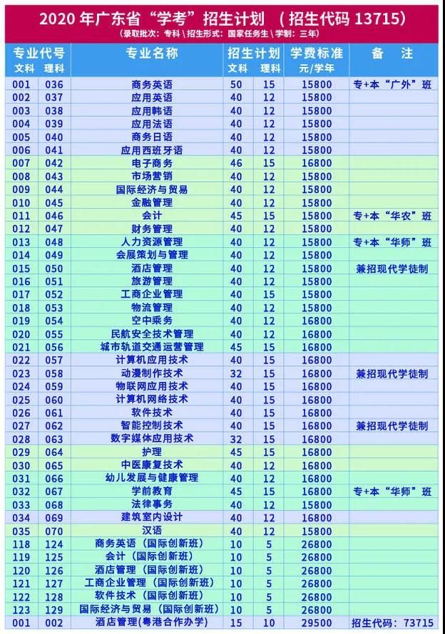 广州涉外经济职业技术学院营销专业：莫失经营精彩人生的良机