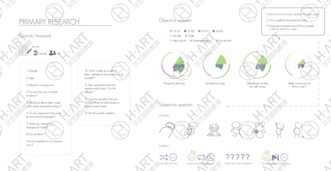 保研和留学作品集，原来可以一起做