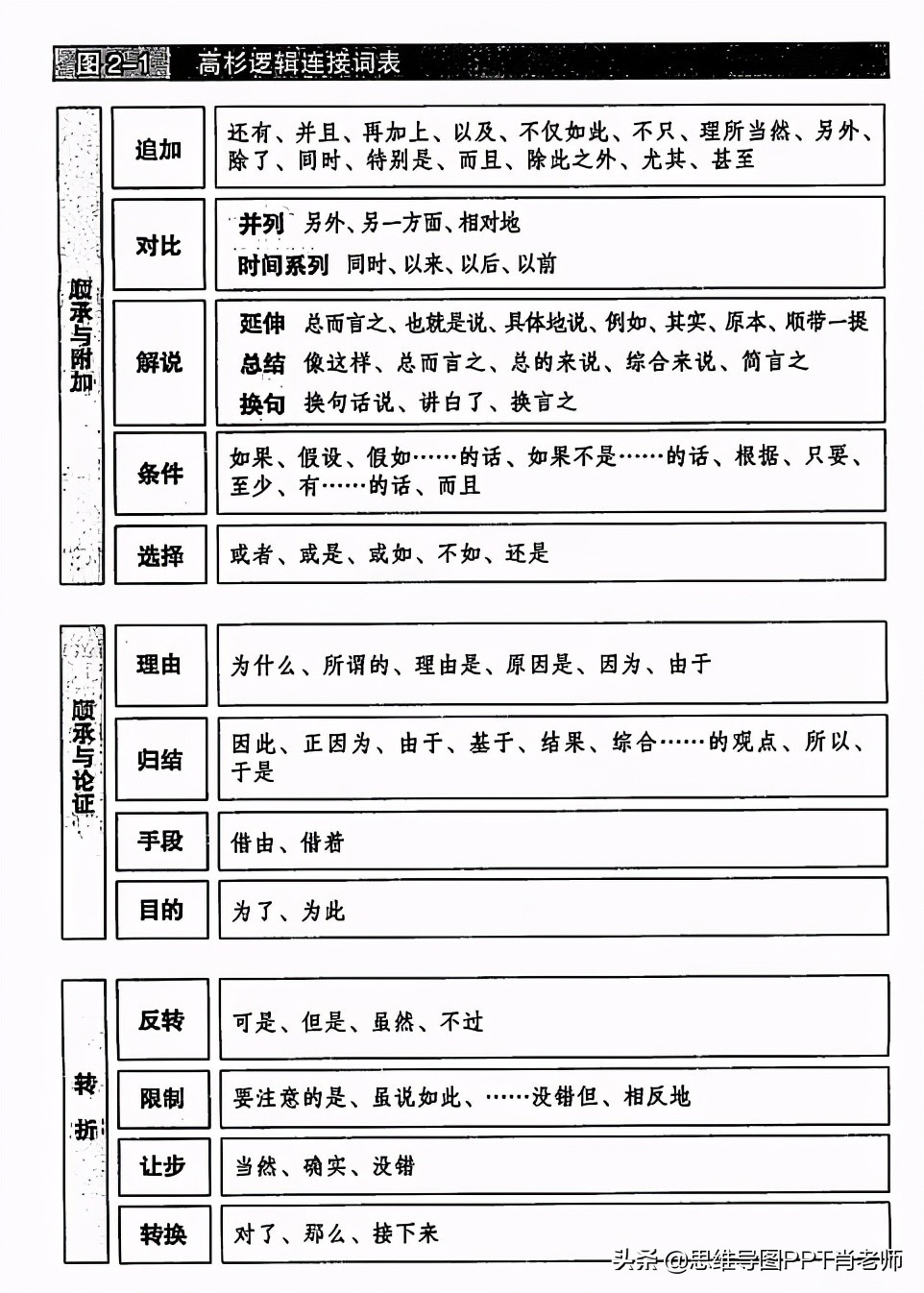 10篇干货+《麦肯锡教我的写作逻辑》笔记，让你的逻辑更清晰