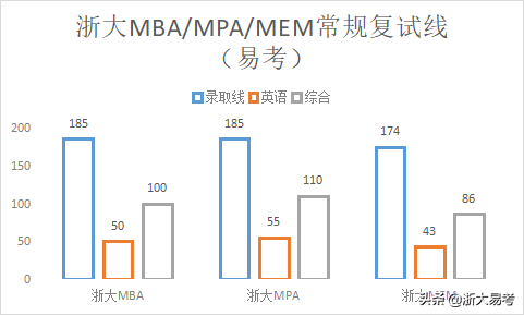 2022届管理类联考下半年重要时间节点！今年上岸是否来得及？