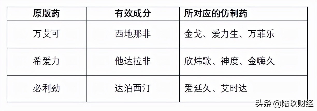 伟哥专利到期，国产替代品硬气了吗？