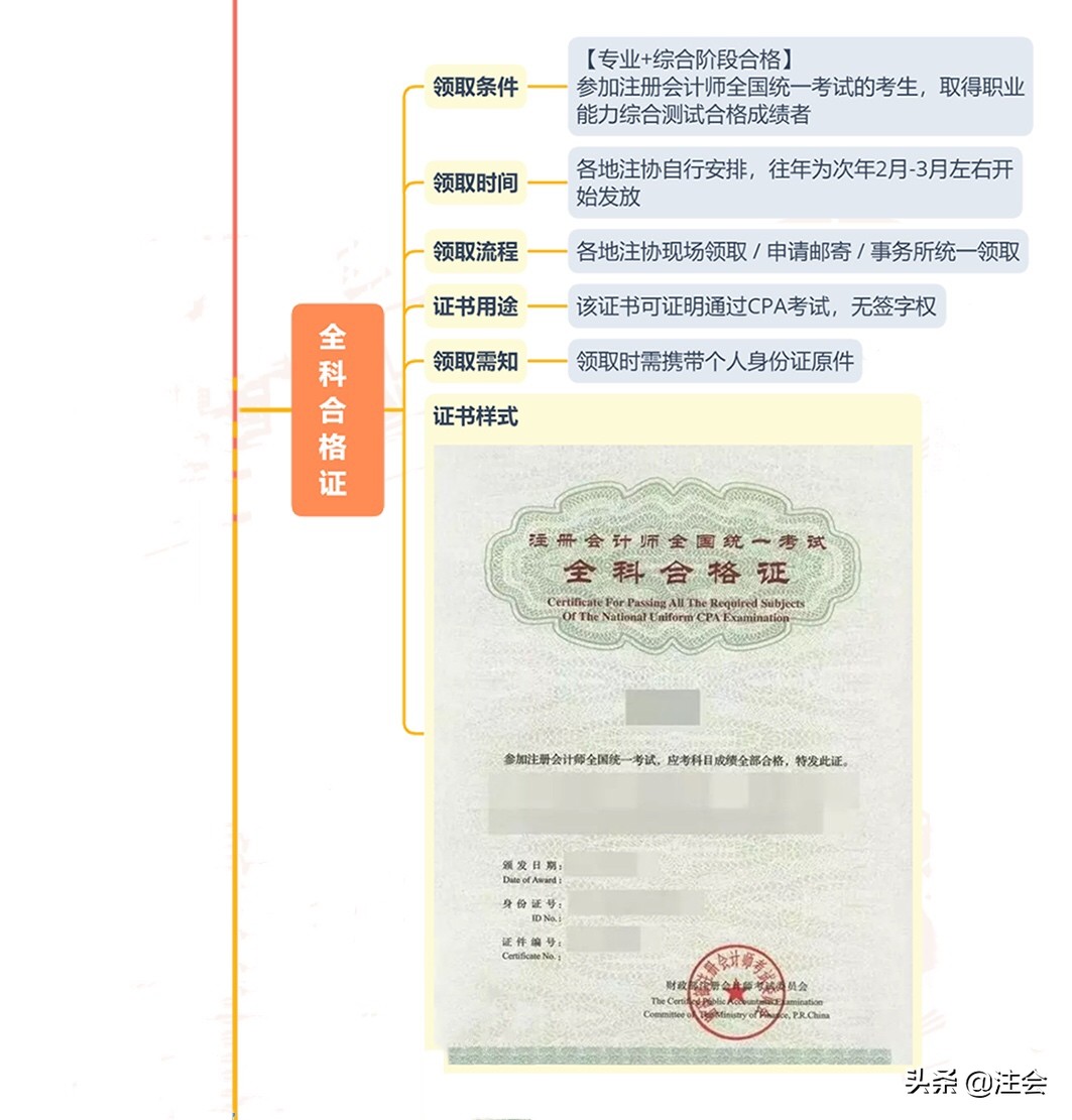 注册会计师考试的4个级别