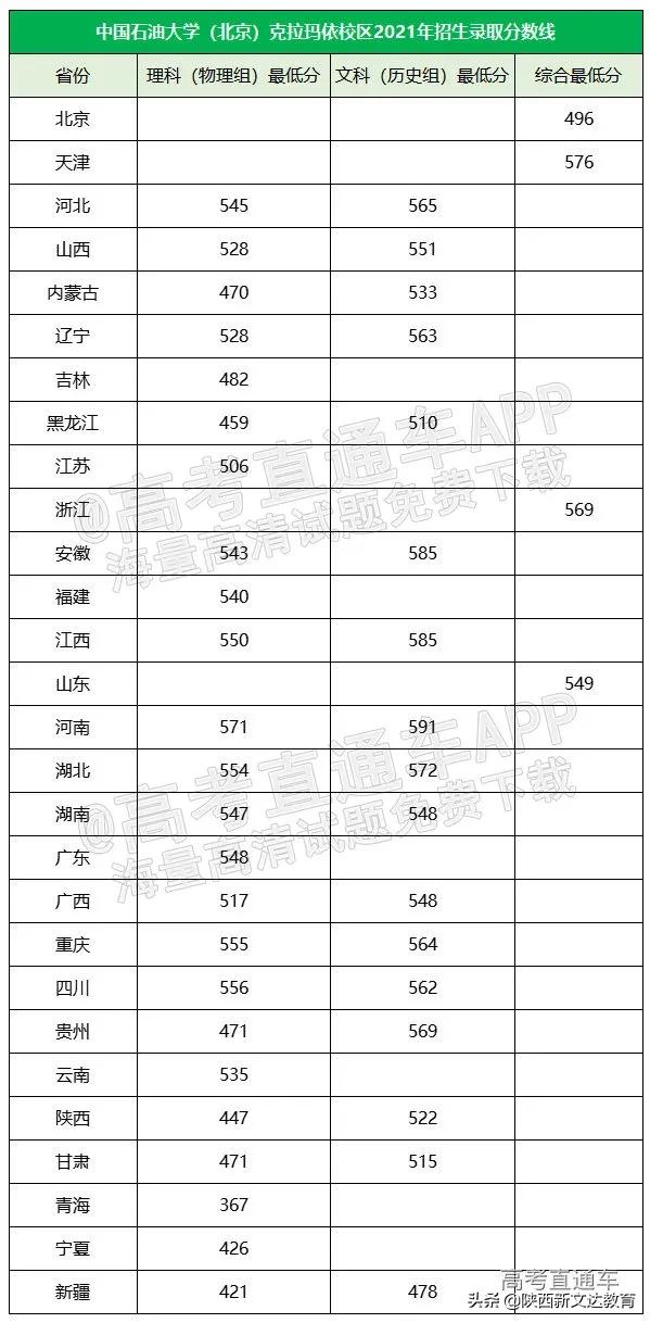 国内好惨的5所211大学，刚过一本线就能上