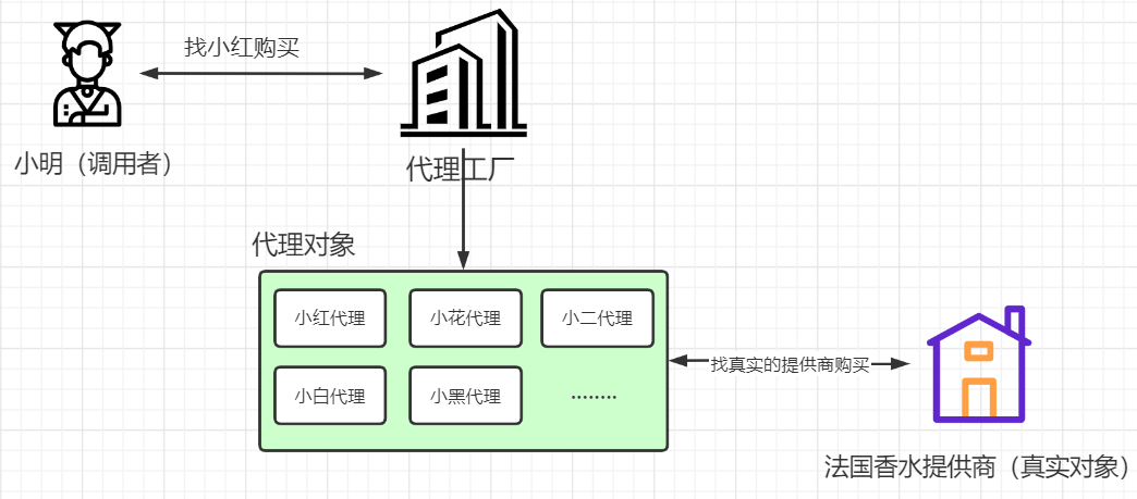 干货 + 动图为你详解代理模式