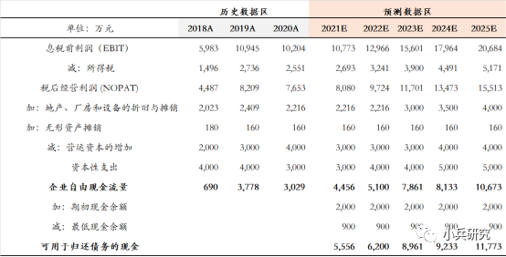 杠杆收购（LBO）概述及估值