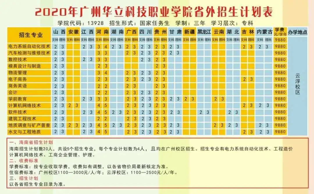 专业介绍｜广州华立科技职业学院国际经济与外语学院