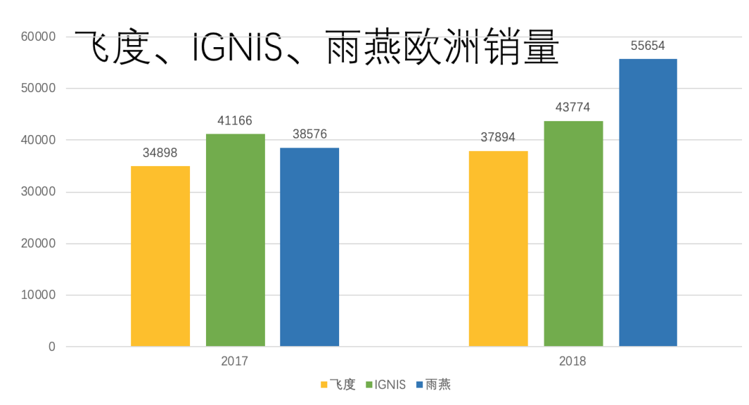 用图表告诉你铃木在中国是怎么被玩死的