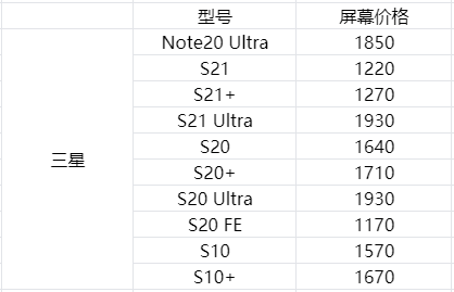 盘点各个旗舰手机换屏价格——手机屏幕可能比你手机更值钱