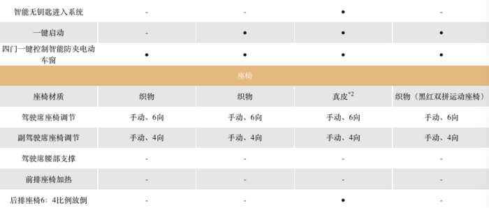 丰田卡罗拉配置价格分析：不惊喜，不意外