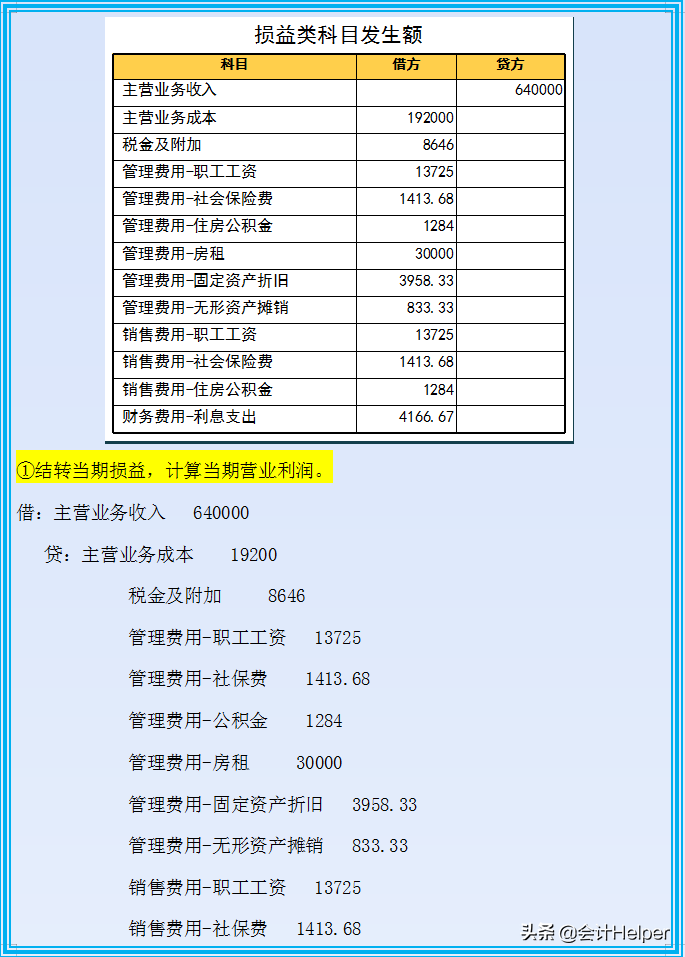 老会计是不会主动教你的，会计月末该这样做账！月末会计分录大全