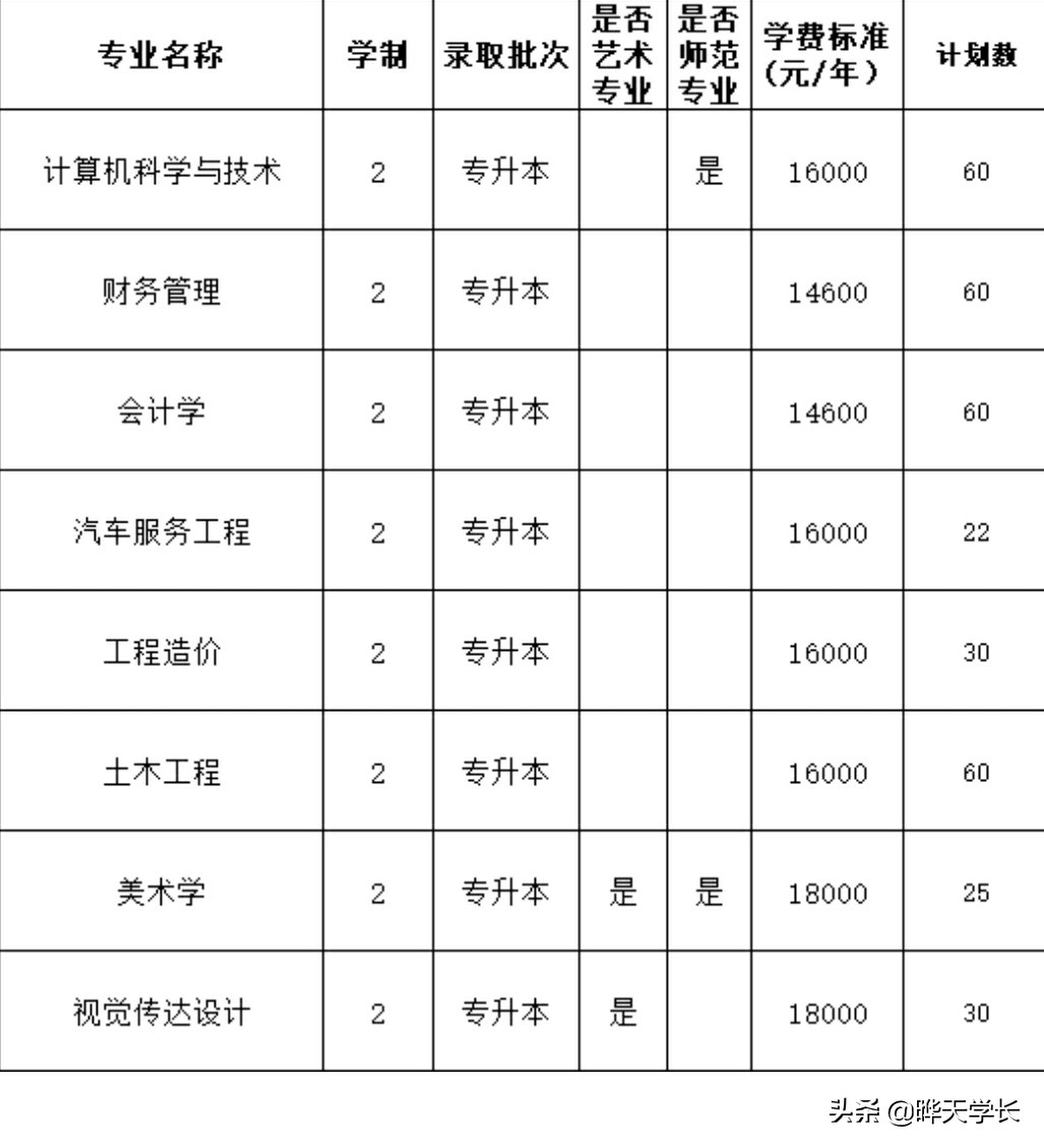 信阳学院2020高考河南招生计划以及2019年高考录取分数线