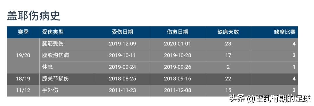 兽盖耶为什么打动法甲(解读：兽腰盖耶，为何能打动法甲头号大土豪巴黎圣日耳曼)