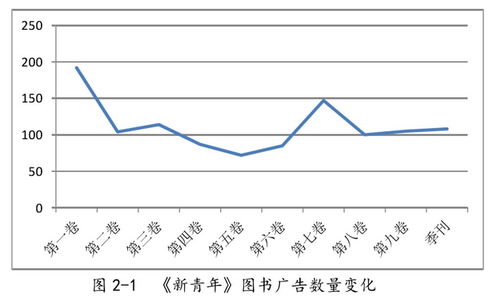 《觉醒年代》中，顶级KOL是如何办“公众号”的