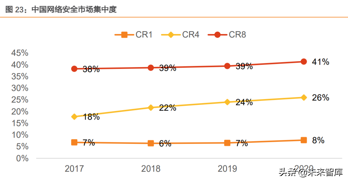 網絡安全行業分析：中國網安市場尋變