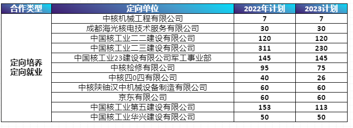 中国唯一一所核工业高职院校,2020年首次单招
