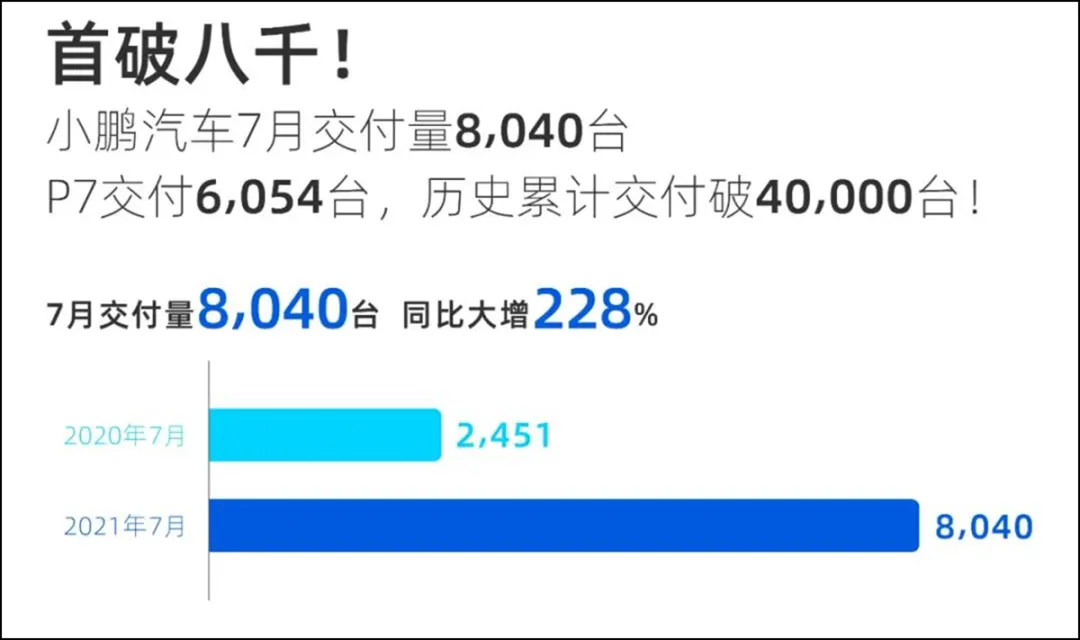 累计销量刚超4万，竟豪言超越奥迪A4L！国产车太狂？真不是