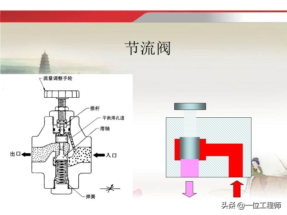 37页内容介绍液压传动基础知识，理解液压相关知识，值得收藏