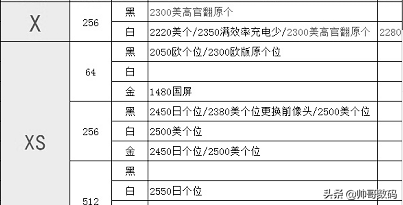 相差两百多 苹果iPhone  X和Xs哪个更值得入手 看看这些区别再说
